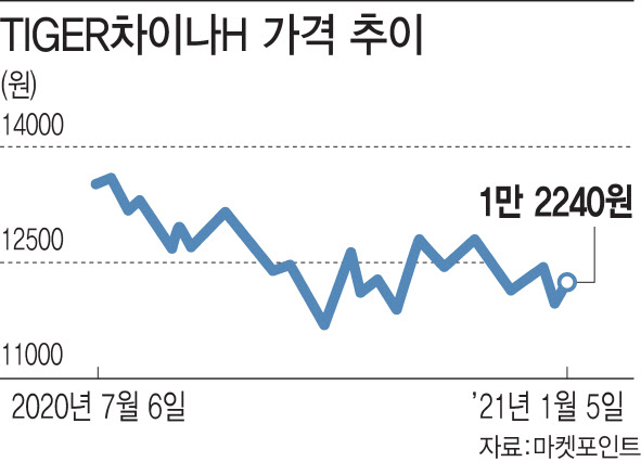 中기업 향한 美 철퇴…차이나펀드 괜찮나