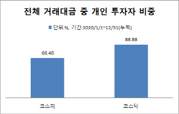 형님 이어 아우도 달릴까…상승 기대되는 코스닥 업종은