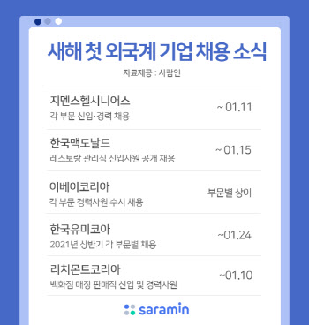 지멘스·맥도날드·이베이…새해 채용 나선 외국계 기업