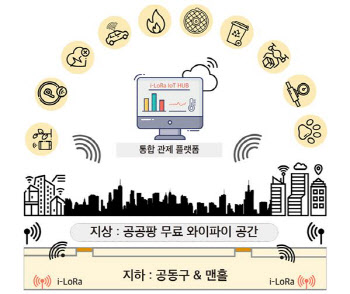 아이프리원, '스마트시티' 안테나 신기술 개발