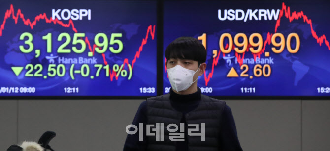 숨 고르기 들어간 코스피                                                                                                                                                                           