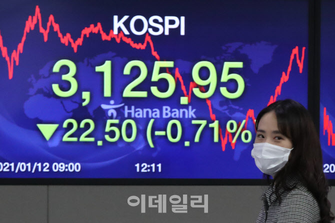 코스피, 이틀째 하락                                                                                                                                                                               