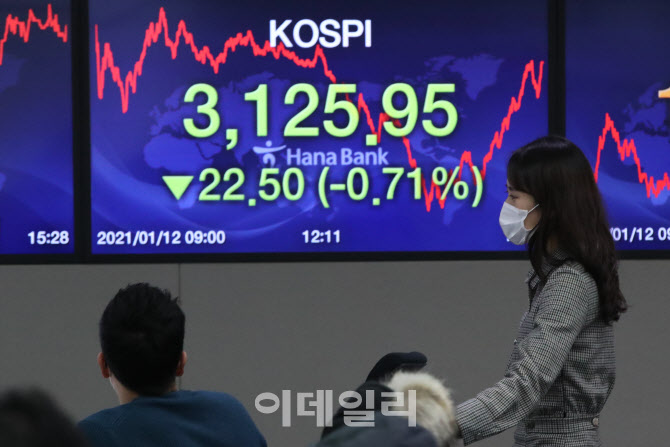 이틀째 하락한 코스피                                                                                                                                                                              