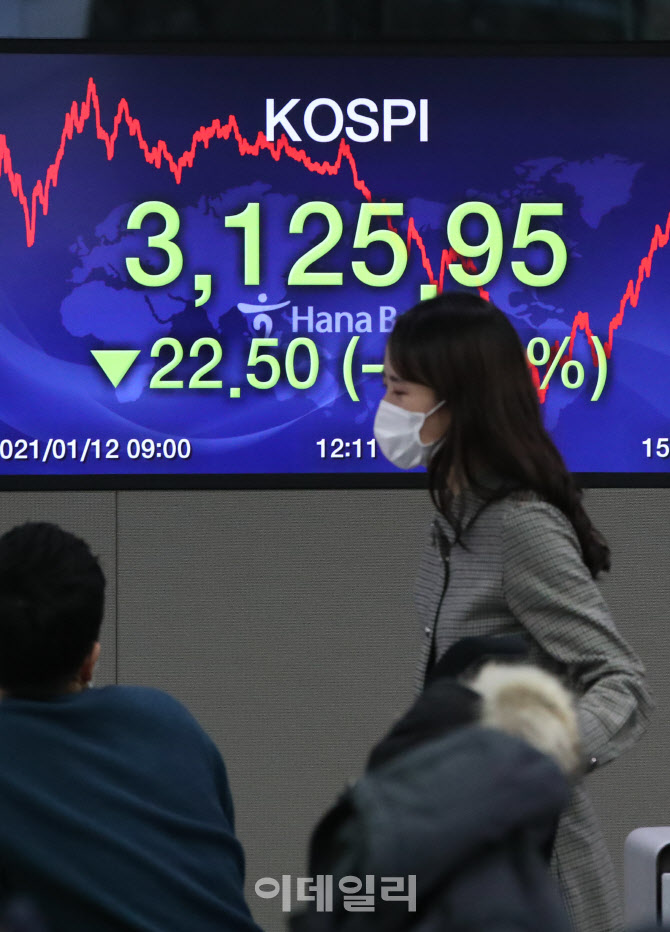 이틀 연속 하락 마감한 코스피                                                                                                                                                                      
