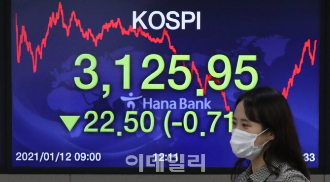 코스피 이틀 연속 하락 마감                                                                                                                                                                        