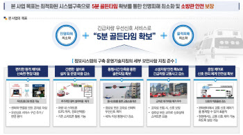 의정부, 경기북부 최초 긴급차량 우선 신호체계 구축
