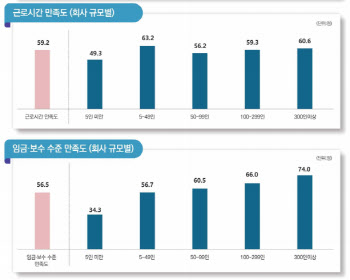 [코로나 1년]큰 곳만 잘 벌었다…중소게임사는 밤샘에도 월급은 바닥