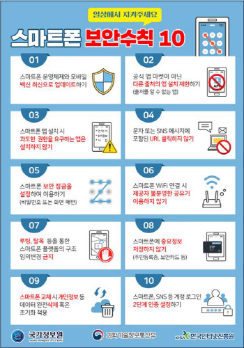 국정원이 제안한 ‘스마트폰 보안수칙’..“OOO 쓰지 마세요”