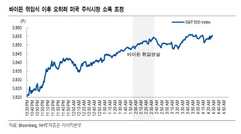 "바이든 연설 후 증시 상승폭 줄어…정책 디테일 없었던 탓"