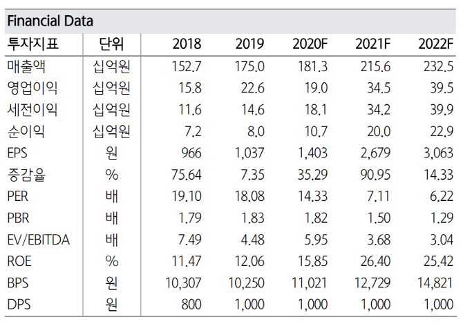 청담러닝, 컨텐츠 회사로 빠르게 변모…주가 매력적 구간-하나 청담러닝, 컨텐츠 회사로 빠르게 변모…주가 매력적 구간-하나