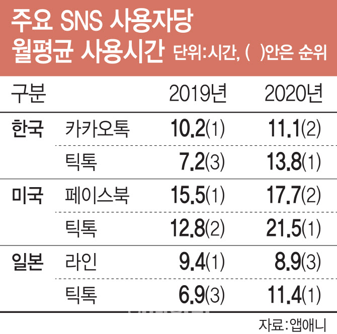 페북·틱톡만 있나…K앱 '메타버스'가 뜬다