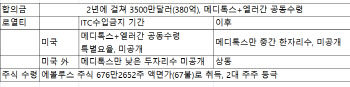 메디톡스, 美분쟁 합의로 수천억 챙겨…국내 싸움 계속