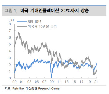 "연준이 인플레 과소평가?…달러 신뢰 무너질 수도"