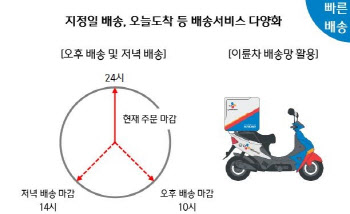 네이버, CJ대한통운과 당일배송 추진