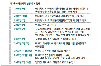 [리포트 분석]메디톡스, 진짜 실리까지 챙긴 합의일까