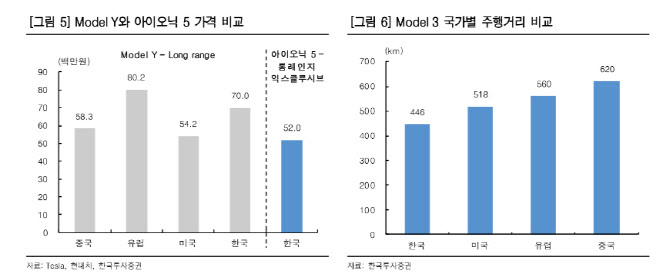 현대 자동차, 아이 오닉 5 본격 전기차 시장 공략 … 좋은 사전 계약-한국