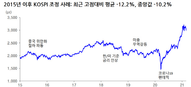“Increase in interest rates and weaker individual purchases… the stagnation of the Korean stock market continues”