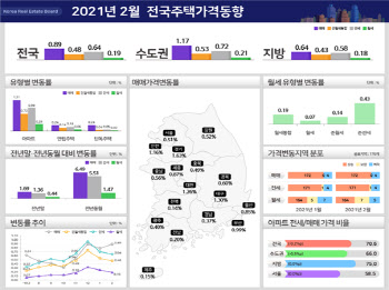 2·4대책보다 센 GTX 파급력?…수도권 집값 상승폭 역대 최대