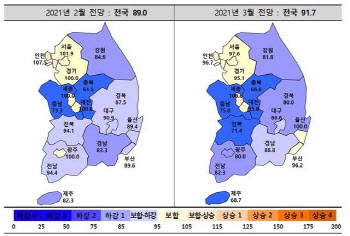 2·4대책 영향에 전국 주택산업 전망 개선