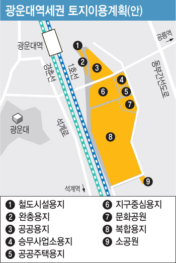 볕뜨는 '광운대역'…역세권 개발사업 시동