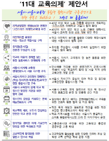 "유치원 무상급식·돌봄연계하자"…서울시장 후보자에 11대 교육의제 제안