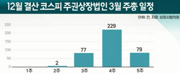 돌아온 `주총시즌`…한국앤컴퍼니 `3%룰` 시험대