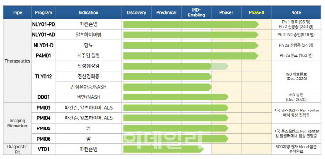 상장 재수생 디앤디파마텍, 상장 재수생 디앤디파마텍,