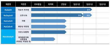 샤페론, “코로나 치료제 조건부 허가신청 계획”...상장 청신호