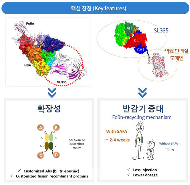 유한·안국 날개 단 에이프릴바이오, 코스닥 상장 ‘청신호’ - 뉴스 썸네일 이미지