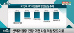 LG전자, 스마트폰 사업 철수..‘갤럭시’ 가격 인상 부를까?