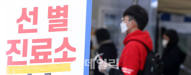 신규 확진, 주말 검사량 감소에도 사흘째 600명대                                                                                                                                                    