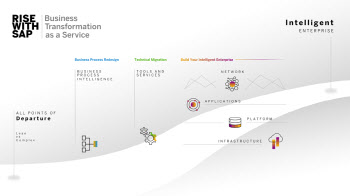 SAP, 국내 첫 데이터센터 설립