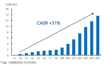 국내 선도 ‘3세대 ADC 플랫폼’...피노바이오, IPO 본격시동