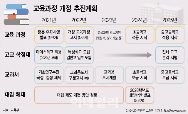 난공불락' 교과 이기주의…교육과정 개정 우회로 택한 교육부