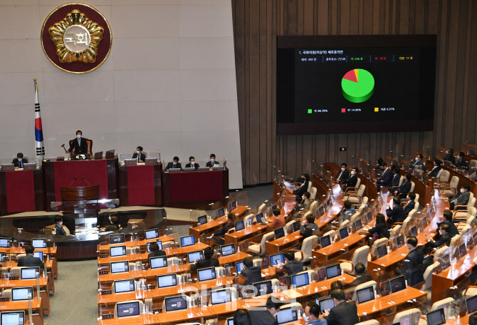 국회, '이상직 의원 체포동의안 가결'                                                                                                                                                     
