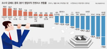 공매도 재개 충격 마무리?…"실적추이 따라 롱숏"