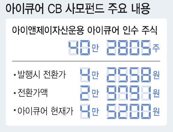 [CB콜옵션 사각지대]최대주주를 위한 구조...규제강화도 무용지물 - 뉴스 썸네일 이미지
