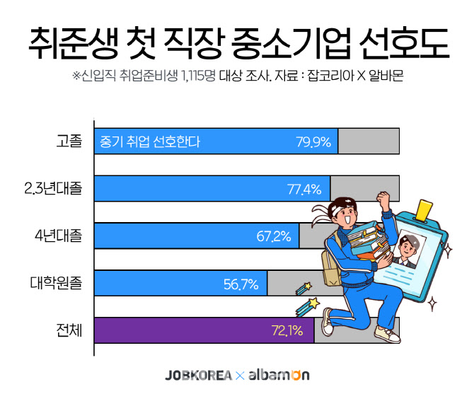 중소기업 근로자 주목! 취업자 소득세 감면제도 아세요?