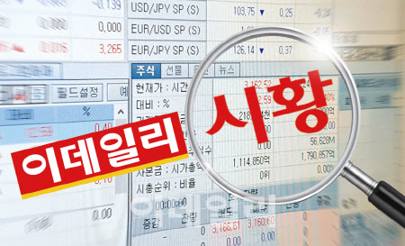 코스피, 외인·기관 동반 팔자에 1%대 하락…`3170선`