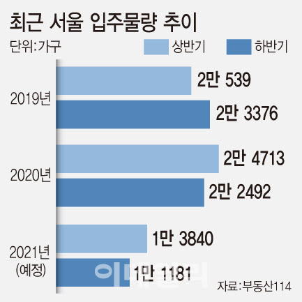 [부동산114] 2020년 부동산 시장 결산 및 2021년 시장 전망 2