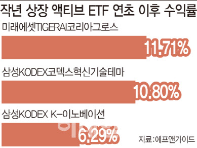 작년 첫 상장한 액티브 ETF 3종 수익률은 '합격점'