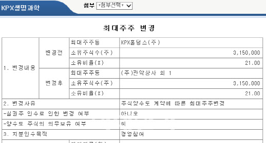 [공시돋보기] KPX생명과학, 차남 지배력 아래로