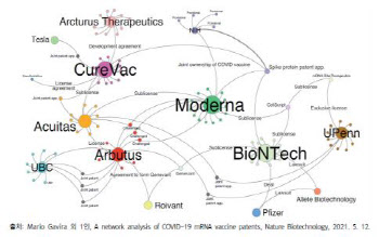 [주목! e기술] 코로나19 mRNA 백신 특허