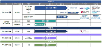 글로벌 왕좌 노리는 지놈앤컴퍼니, 마이크로바이옴 항암제가 분수령