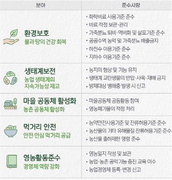 "공익직불제 준수사항 지켜주세요"…7~9월 점검 집행