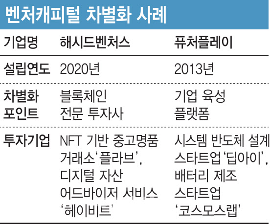 '스페셜티(Specialty)가 경쟁력'...차별화 속도내는 VC - 뉴스 썸네일 이미지