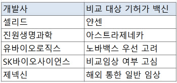 국산 코로나19 백신, 비교임상 대진표 윤곽 나왔다