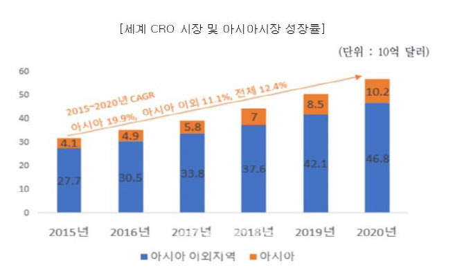 코스닥 연착륙한 에이디엠코리아, 성장 모멘텀은