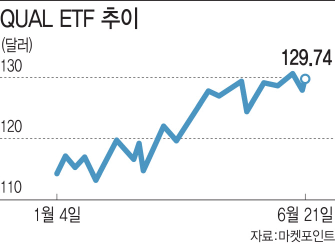 í…Œì´í¼ë§ç™¼ ë³€ë™ì„± ëŒ€ë¹„í•˜ìž í€„ë¦¬í‹°æ ª ì£¼ëª©