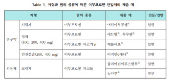 [왕해나의 약통팔달]백신 접종 후, 아세트아미노펜 대신 이 약도 괜찮아